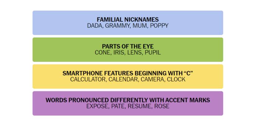 Connections-How-To-Play-New-York-Times-January-24-2023-Answers