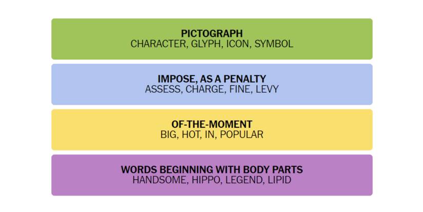 Connections-How-To-Play-New-York-Times-January-25-2023-Answers