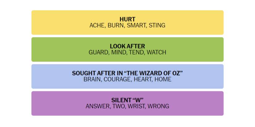 Connections-How-To-Play-New-York-Times-January-27-2023-Answers