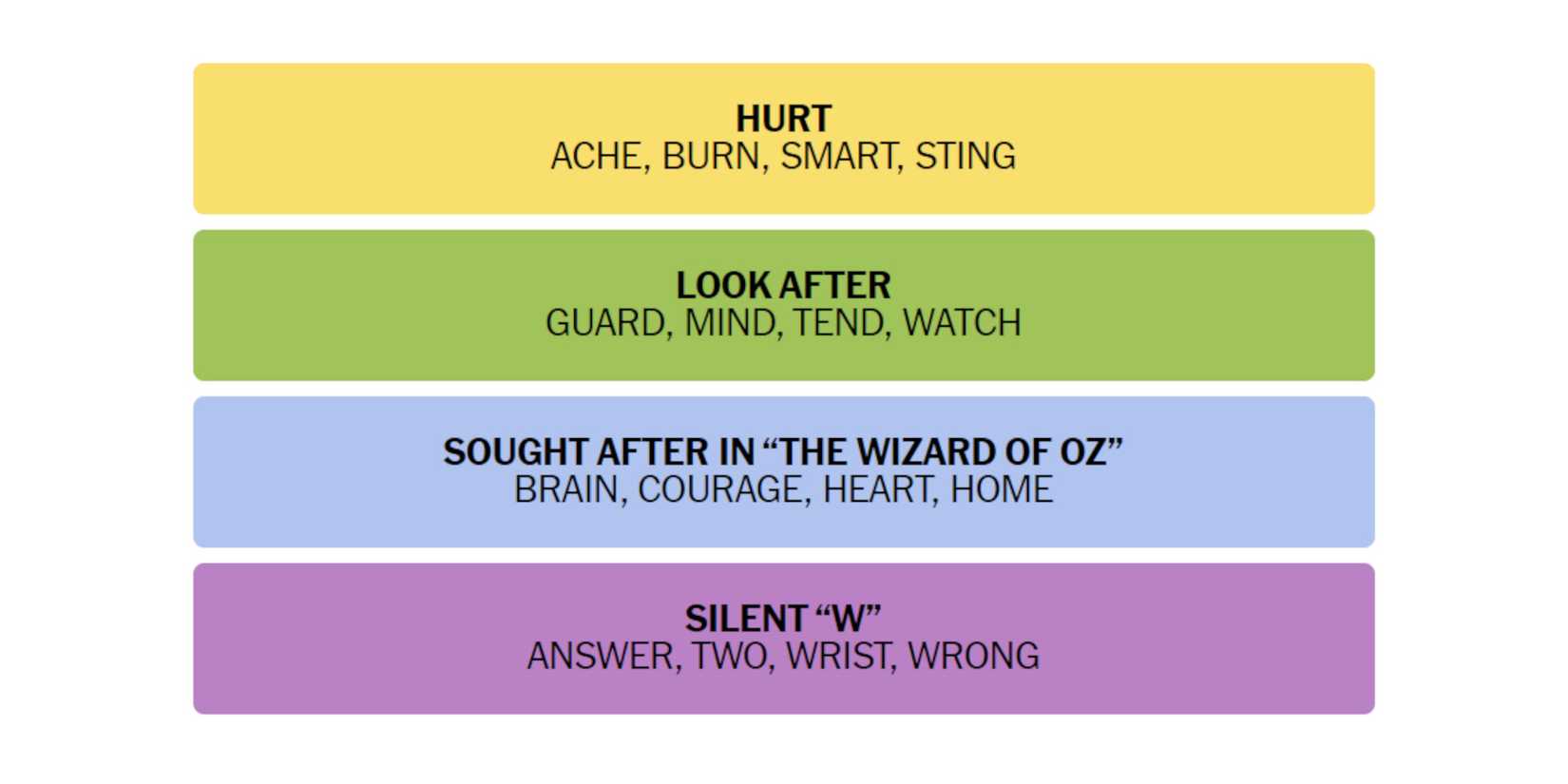 Connections-How-To-Play-New-York-Times-January-27-2023-Answers