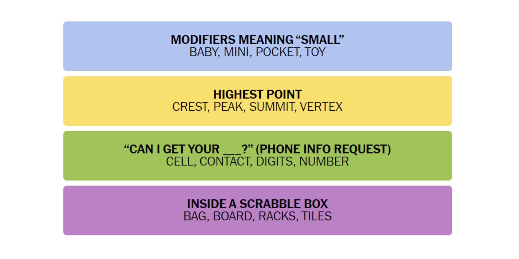 New York Times Connections Hints and Answers for 231 January 28, 2024
