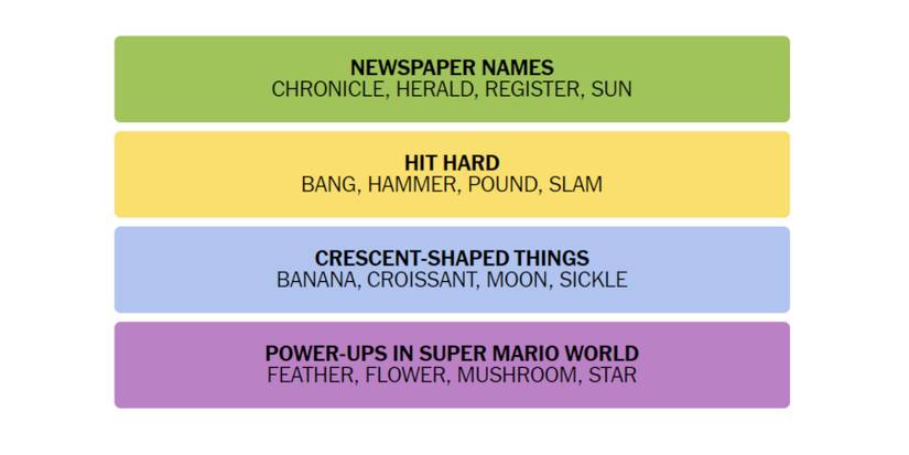 Connections-How-To-Play-New-York-Times-January-30-2023-Answers