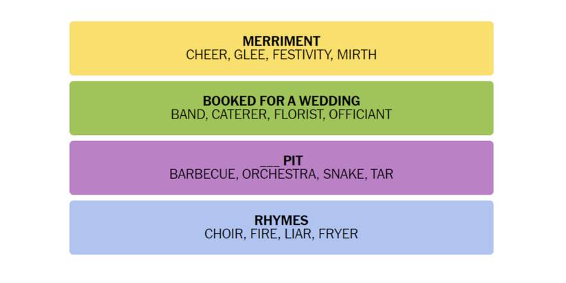 Connections-How-To-Play-New-York-Times-January-31-2023-Answers