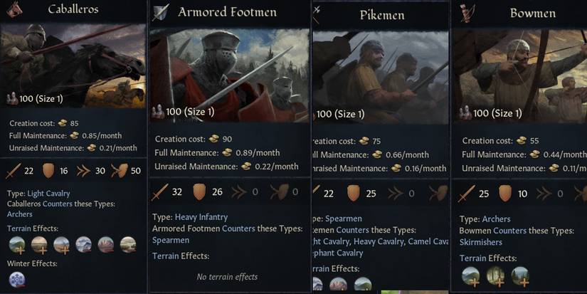 Crusader Kings 3 Best Men At Arms Compositions Caballeros Pikemen Armored Footmen Bowmen