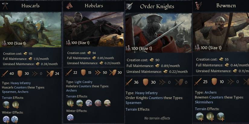 Crusader Kings 3 Best Men At Arms Compositions Huscarls, Order Knights, Hobelars, Bowmen, Schiltron