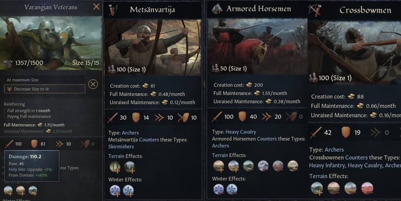 Crusader Kings 3 Best Men At Arms Compositions Jomsviking Pirates, Varangian Veteran, Metsanvarjita