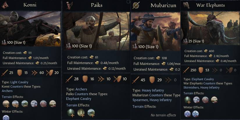 Crusader Kings 3 Best Men At Arms Compositions Konni, Paiks, War Elephants, Mubaruzin