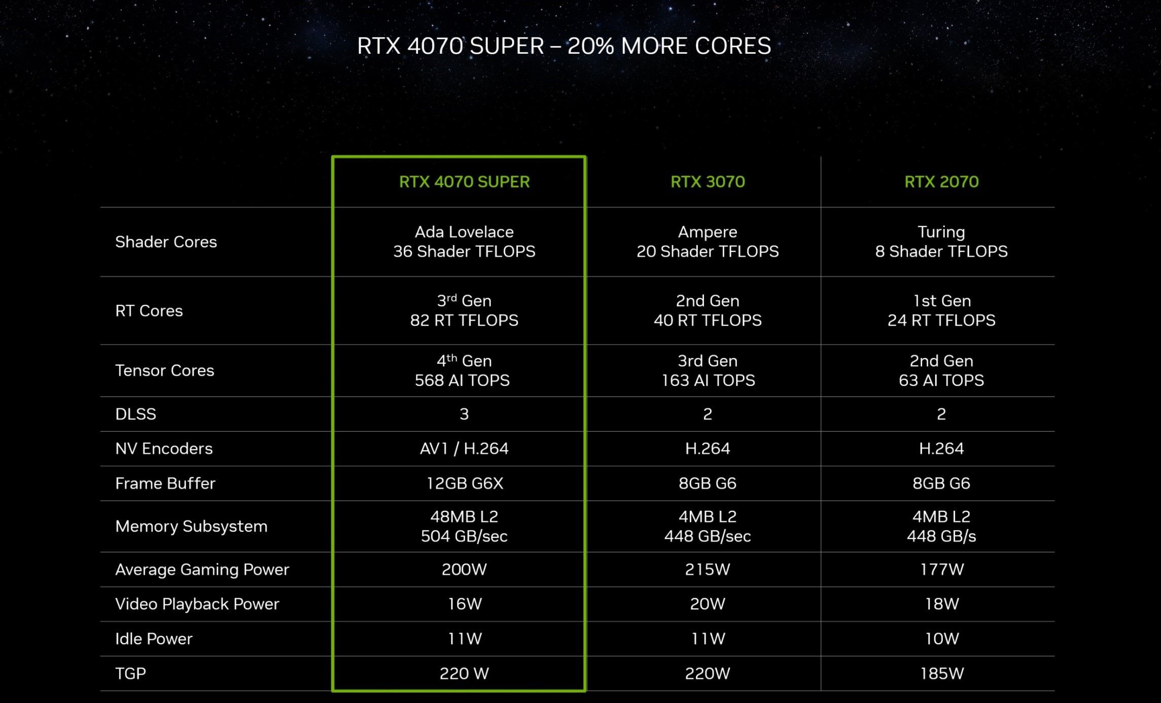 nvidia-geforce-rtx-4070-super-spec-chart