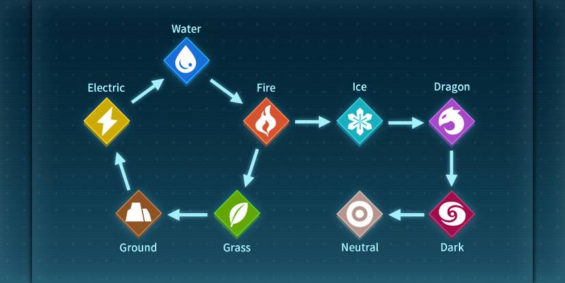 Palworld element table