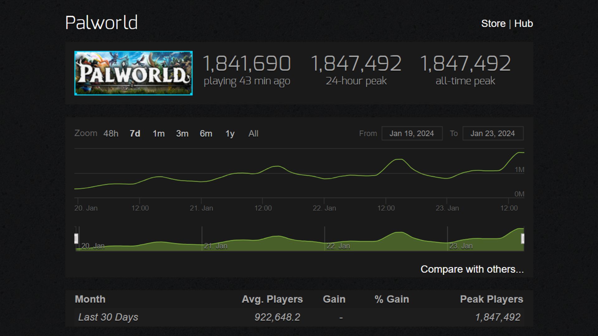 Palworld Player Count