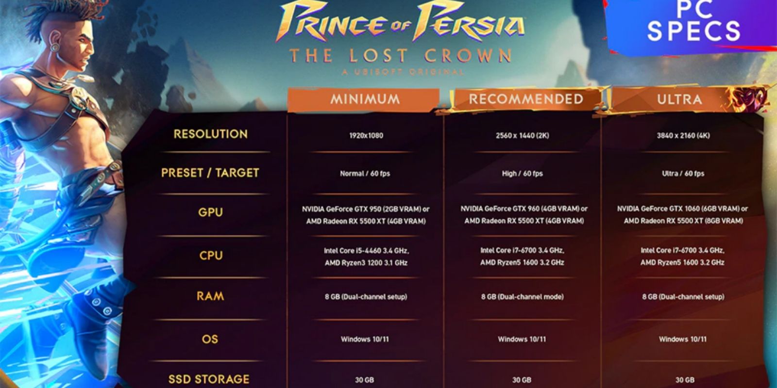 Prince of Persia minimum PC requirements