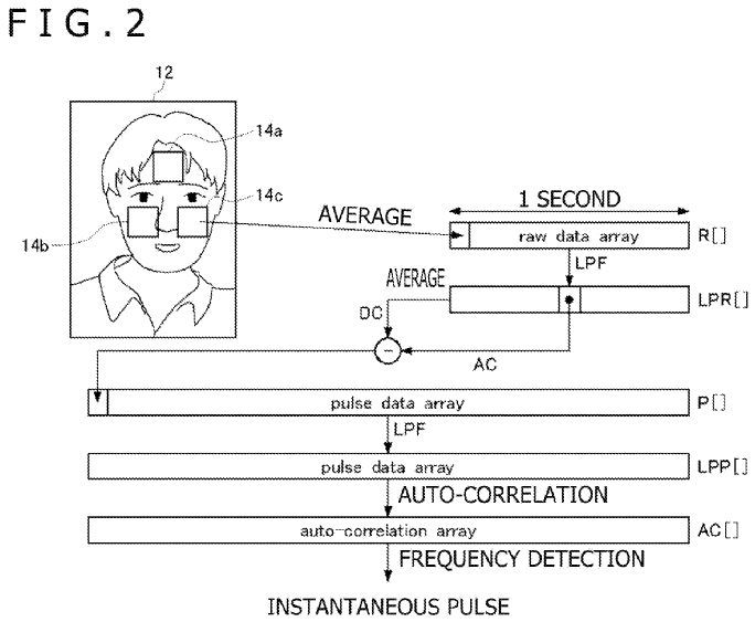 Sony Pulse Detection Patent