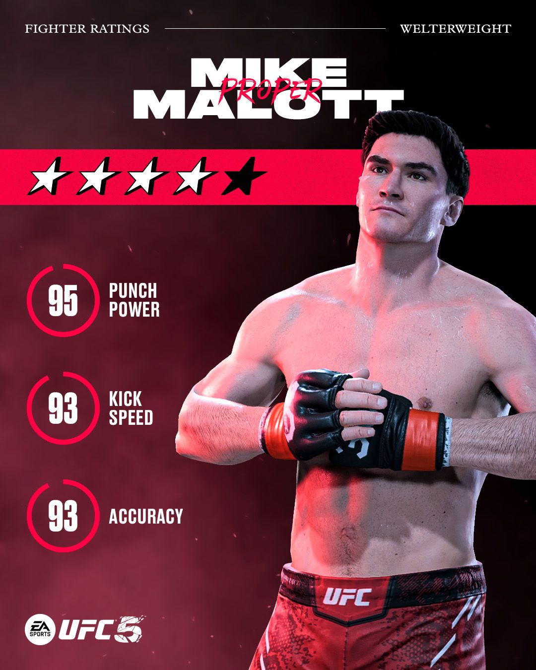 EA Sports UFC 5 Roster, EA Sports UFC 5 Gameplay, Overview, and More - News