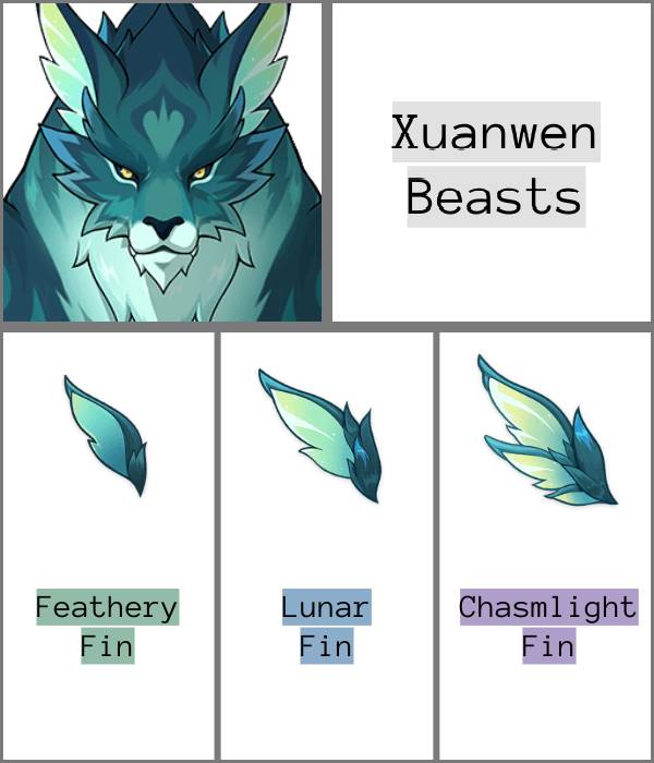 Xuanwen Beast Item Drop