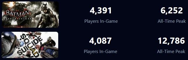 batman arkham knight and suicide squad steam player count