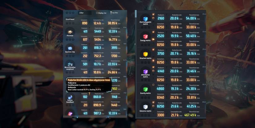 Bottleneck in Dyson Sphere Program