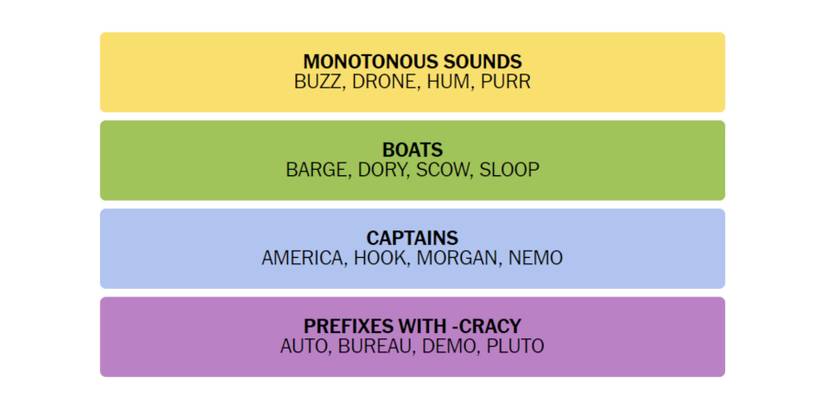 Connections-How-To-Play-New-York-Times-February-11-2024-Answers