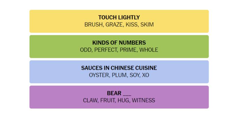 Connections-How-To-Play-New-York-Times-February-14-2024-Answers