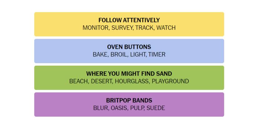 Connections-How-To-Play-New-York-Times-February-15-2024-Answer