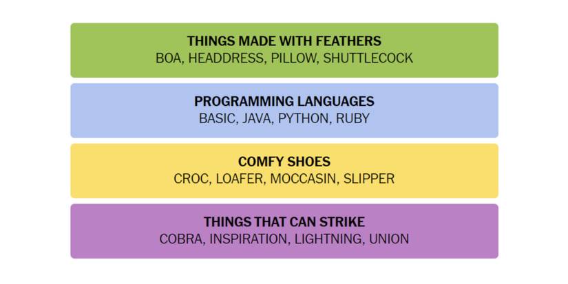 Connections-How-To-Play-New-York-Times-February-16-2024-Answers