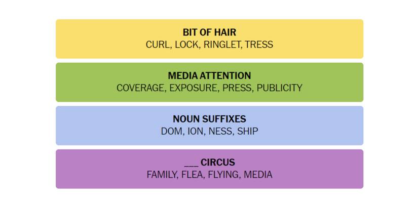 Connections-How-To-Play-New-York-Times-February-17-2024-Answer