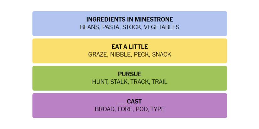 Connections-How-To-Play-New-York-Times-February-18-2024-Answer