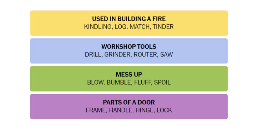 Connections-How-To-Play-New-York-Times-February-19-2024-Answer