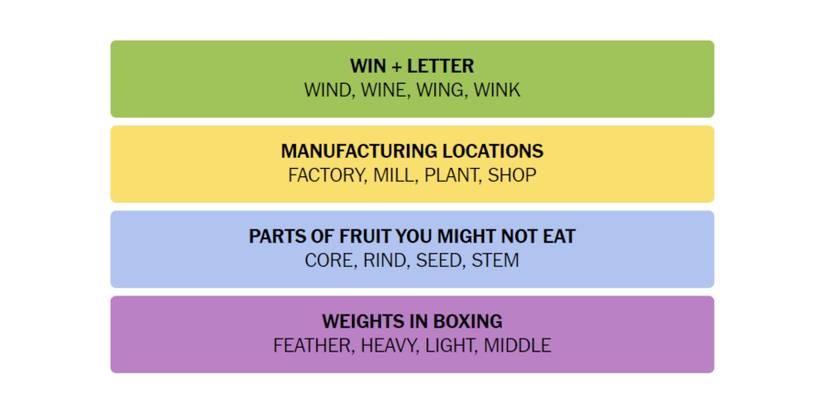Connections-How-To-Play-New-York-Times-February-24-2024-Answers