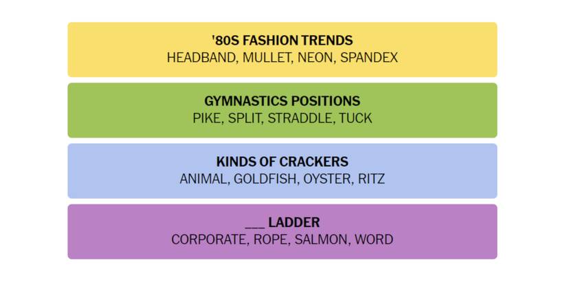 Connections-How-To-Play-New-York-Times-February-27-2024-Answers