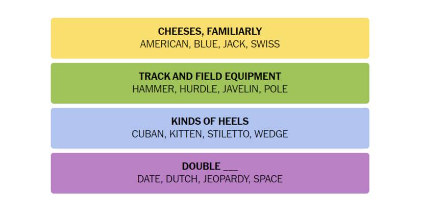 Connections-How-To-Play-New-York-Times-February-28-2024-Answers