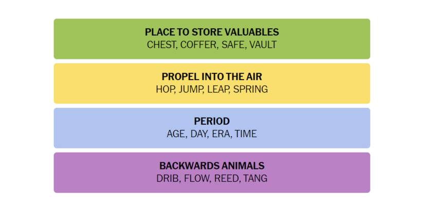 Connections-How-To-Play-New-York-Times-February-29-2024-Answers