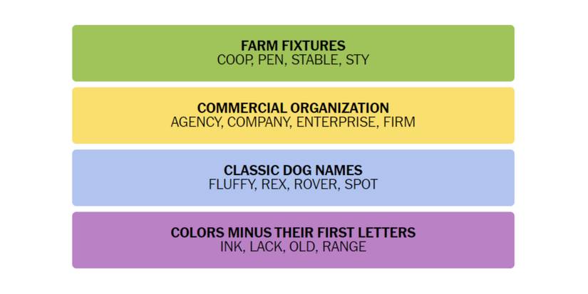 Connections-How-To-Play-New-York-Times-February-3-2023-Answers