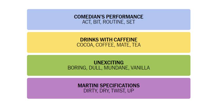 Connections-How-To-Play-New-York-Times-February-4-2023-Answers