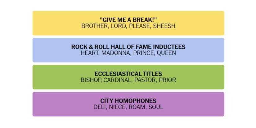 Connections-How-To-Play-New-York-Times-February-5-2023-Answers