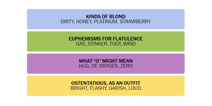 Connections-How-To-Play-New-York-Times-February-6-2023-Answers