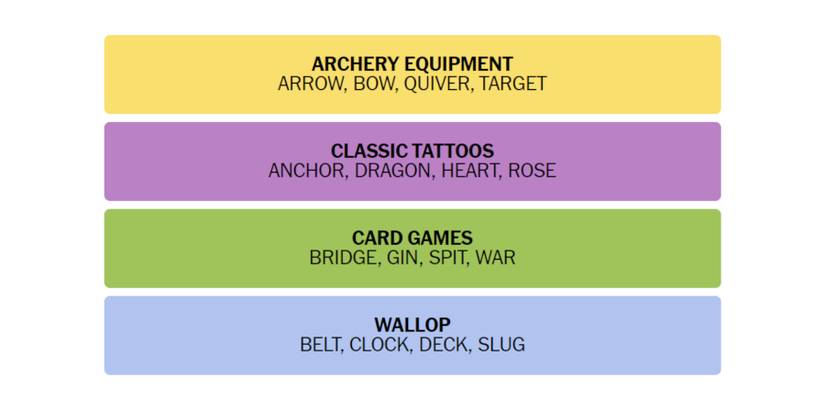 Connections-How-To-Play-New-York-Times-February-8-2023-Answers