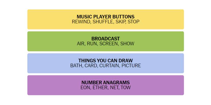 Connections-How-To-Play-New-York-Times-February-9-2024-Answers