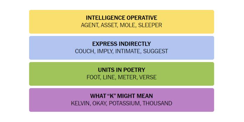 Connections-How-To-Play-New-York-Times-March-2-2024-Answers