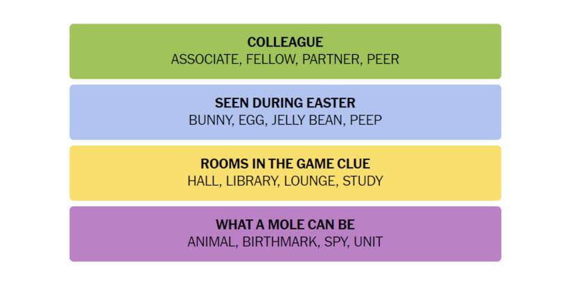 Connections-How-To-Play-New-York-Times-March-4-2024-Answers