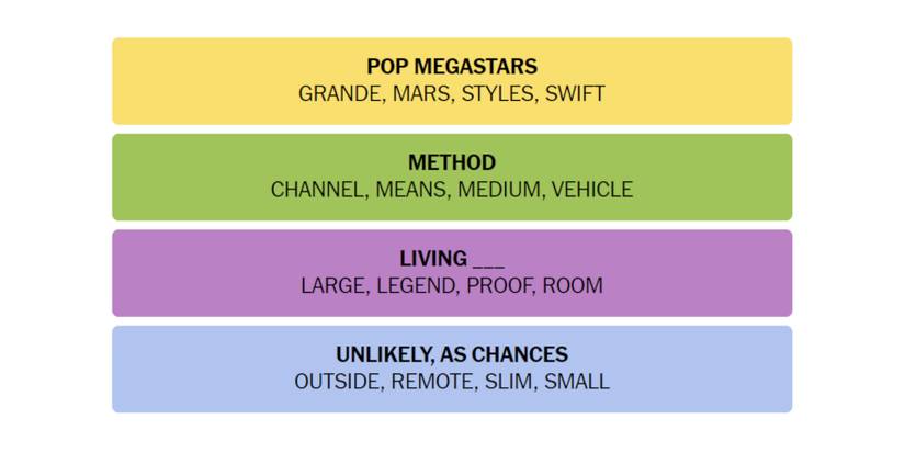 Connections-How-To-Play-New-York-Times-March-5-2024-Answers