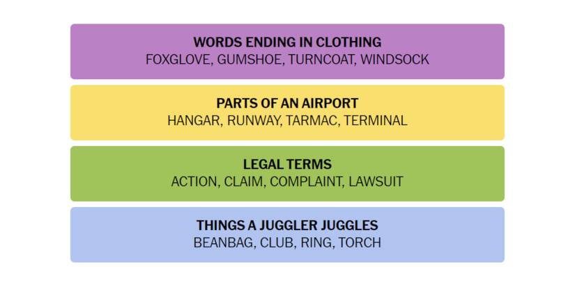 Connections-How-To-Play-New-York-Times-March-6-2024-Answers