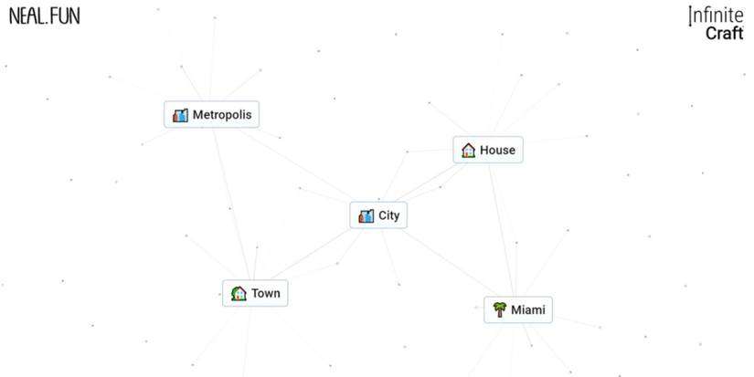 City in Infinite Craft