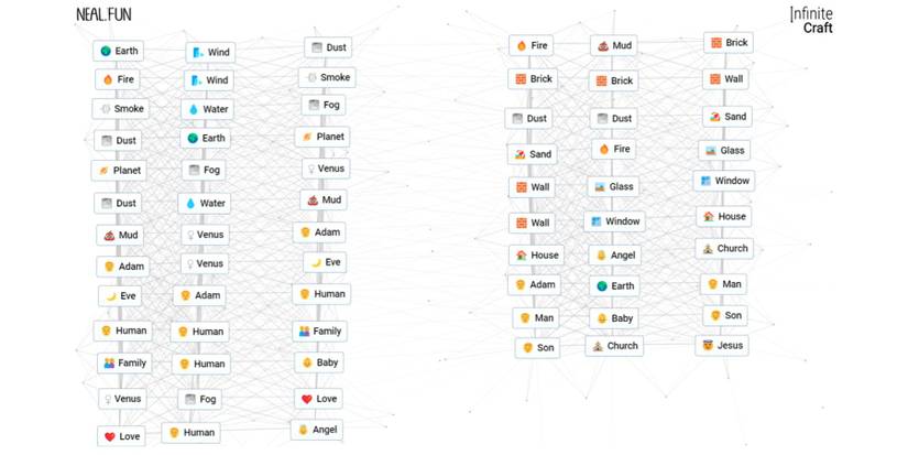 Jesus in Infinite Craft