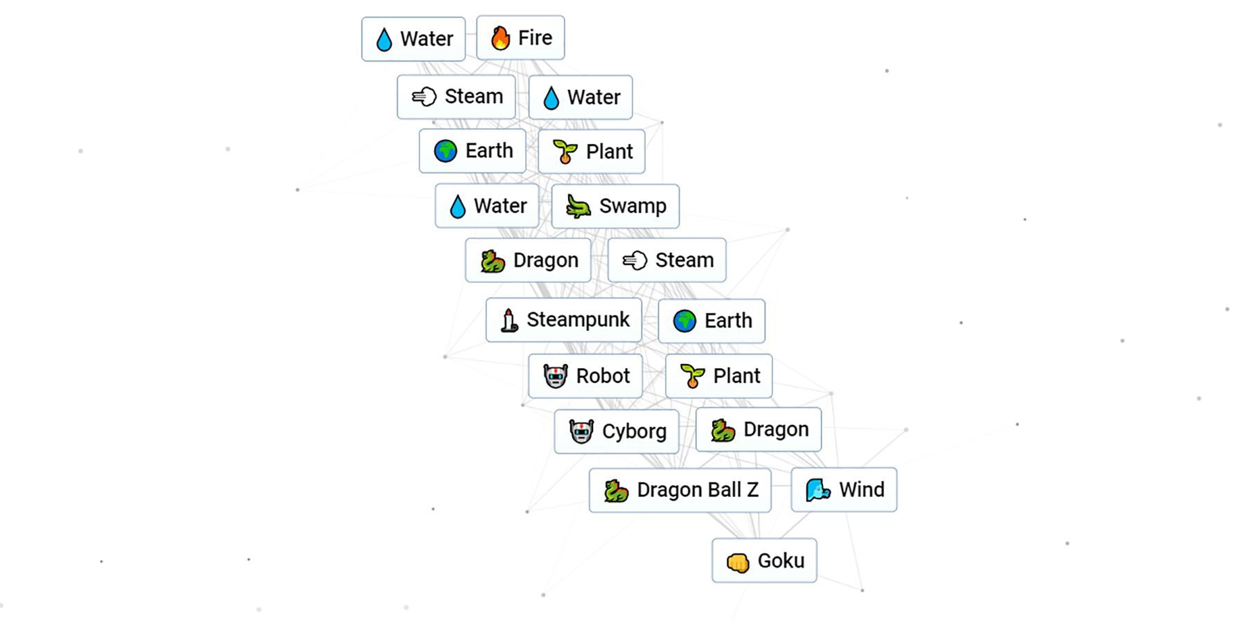 How to Make Goku in Infinite Craft