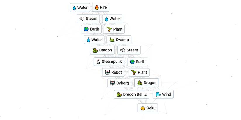 Goku in Infinite Craft
