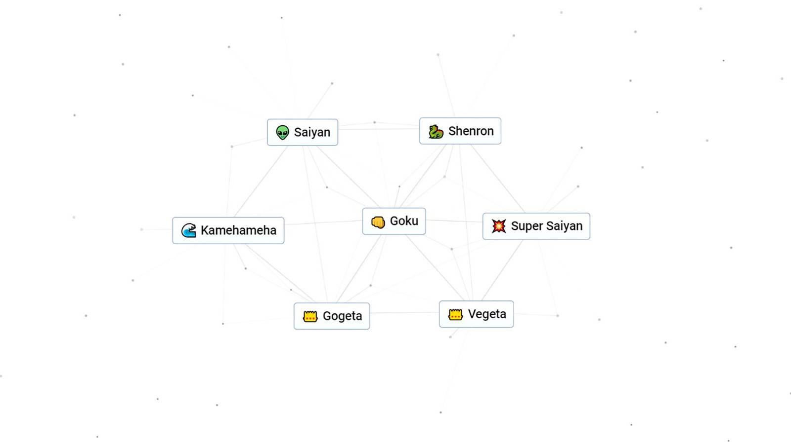 Goku in Infinite Craft