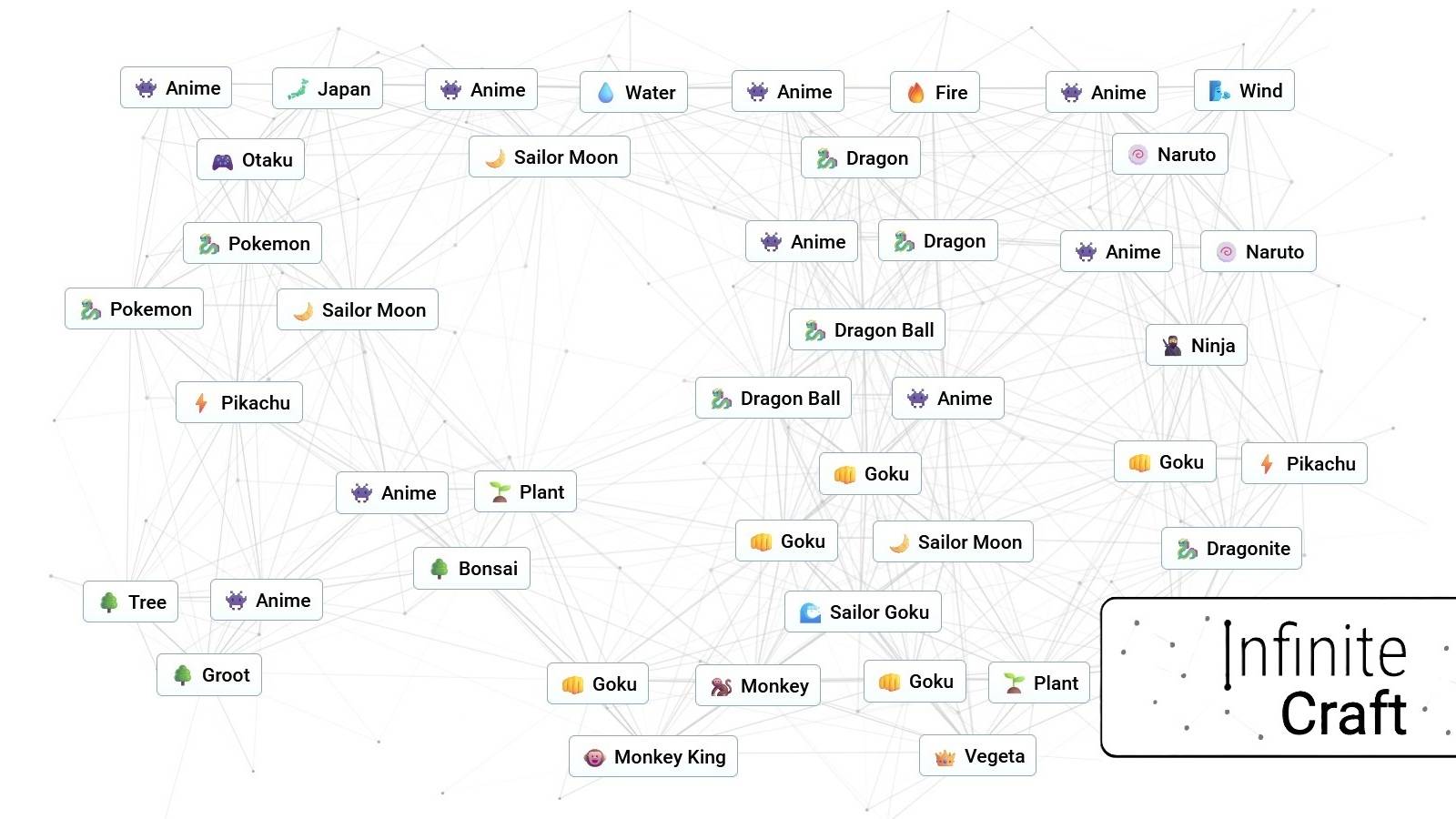 infinite-craft-how-make-anime featured