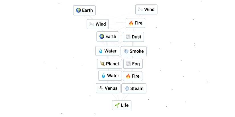 how to make like in infinite craft.