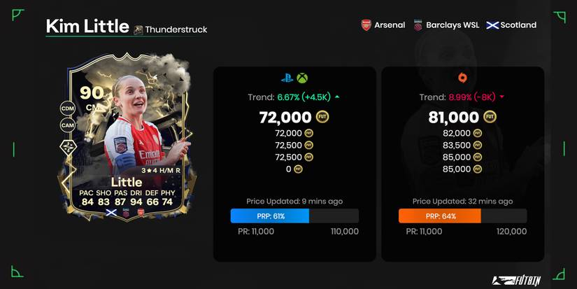 Kim Little Ultimate Team Card