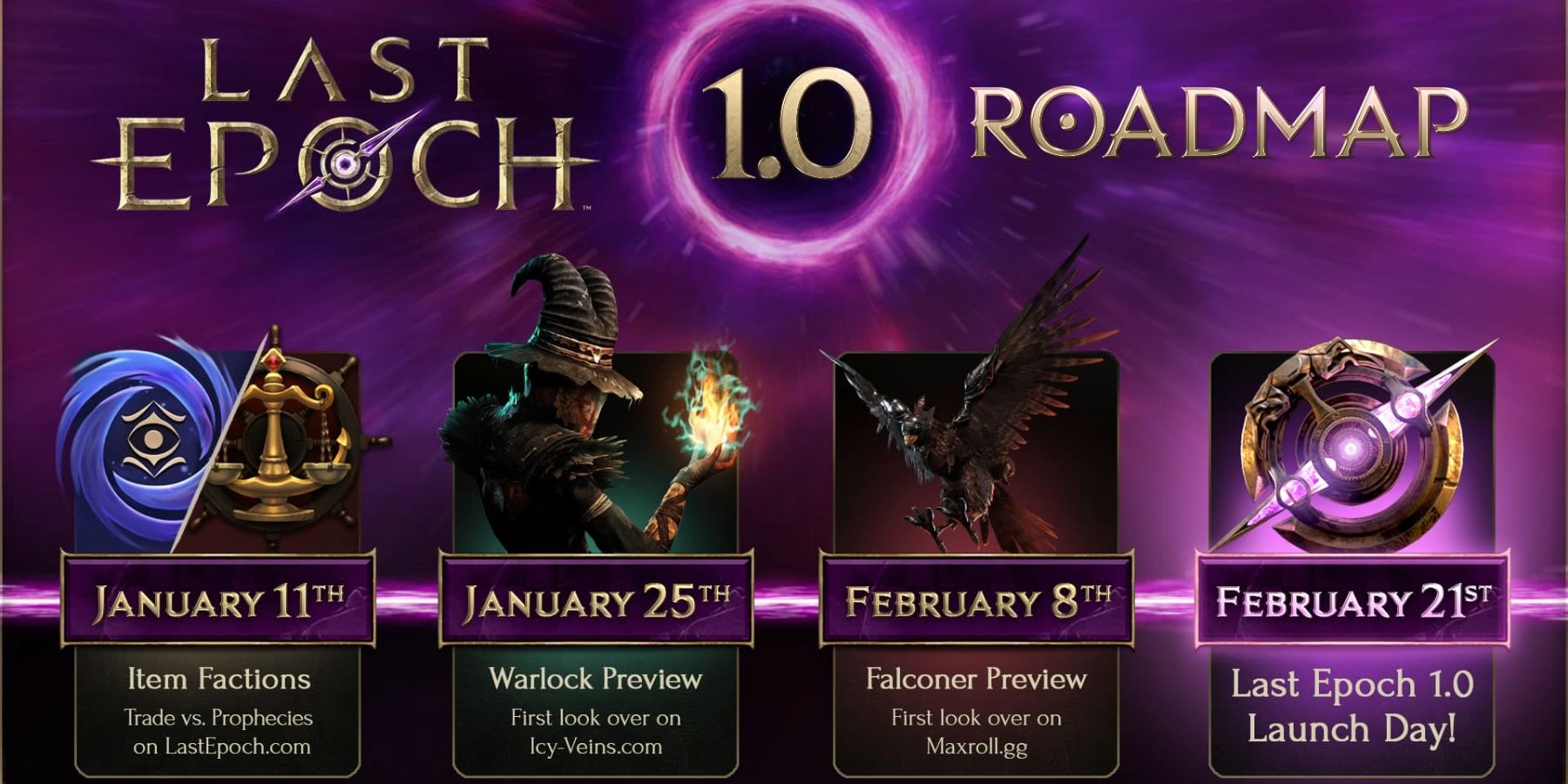 Last Epoch Release Time